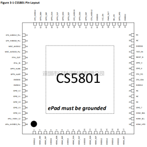 CS5801_Datasheet_V1.0